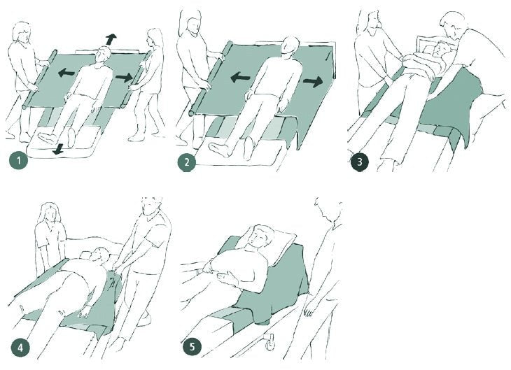 Caretex Abso Slide Sıvı Geçirmez ve Kaydırılabilir Hasta Transfer Pedi - Medtex by Texmart