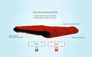 Caretex Slide&Lock Kaymaz Tekerlekli Sandalye Minderi - Medtex by Texmart